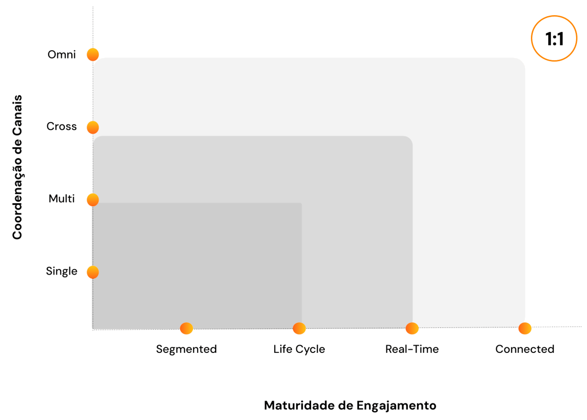 CRM _  Visão Geral da Área 2